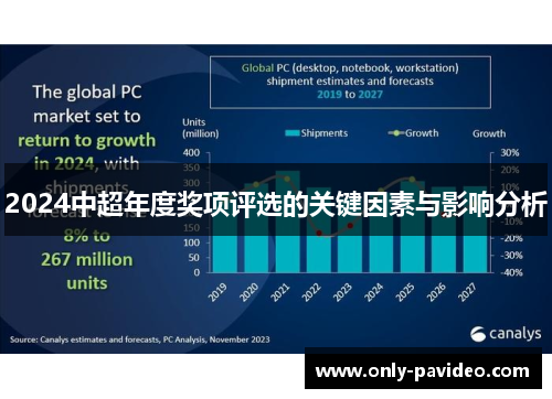 2024中超年度奖项评选的关键因素与影响分析