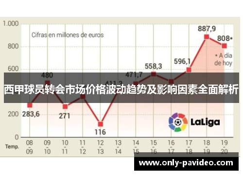 西甲球员转会市场价格波动趋势及影响因素全面解析