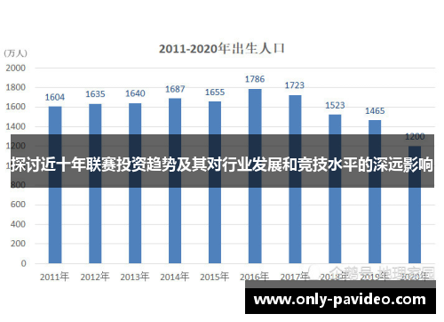 探讨近十年联赛投资趋势及其对行业发展和竞技水平的深远影响