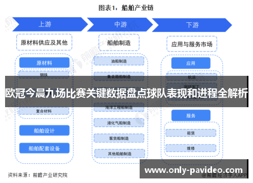 欧冠今晨九场比赛关键数据盘点球队表现和进程全解析
