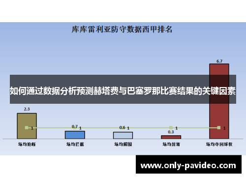 如何通过数据分析预测赫塔费与巴塞罗那比赛结果的关键因素