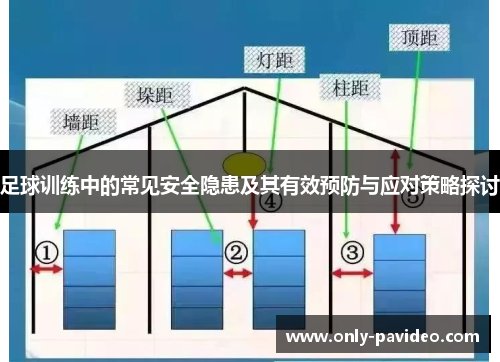 足球训练中的常见安全隐患及其有效预防与应对策略探讨