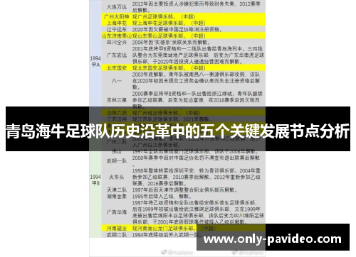 青岛海牛足球队历史沿革中的五个关键发展节点分析 青岛海牛足球队历史沿革中的五个关键发展节点分析