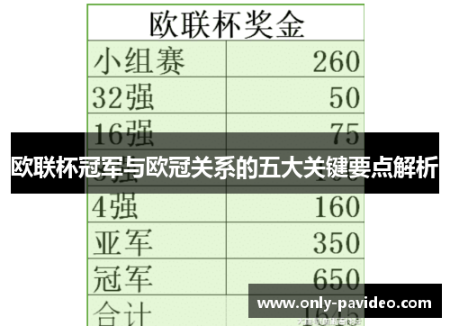 欧联杯冠军与欧冠关系的五大关键要点解析