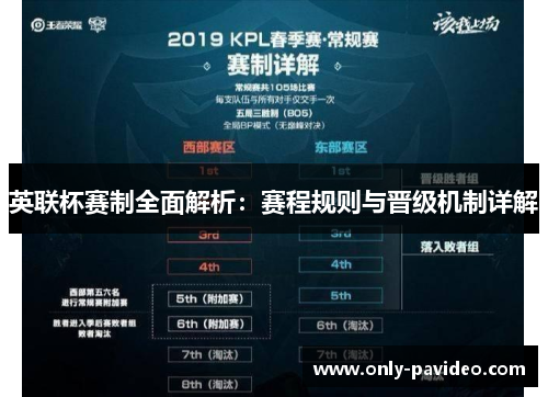 英联杯赛制全面解析：赛程规则与晋级机制详解