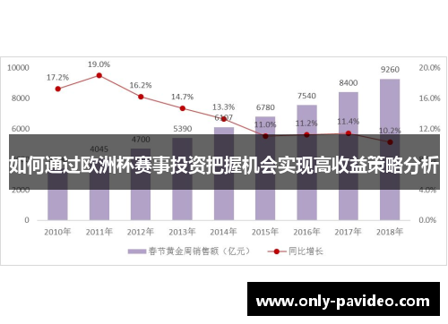 如何通过欧洲杯赛事投资把握机会实现高收益策略分析