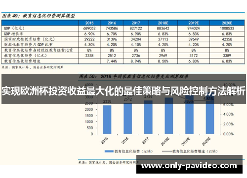 实现欧洲杯投资收益最大化的最佳策略与风险控制方法解析