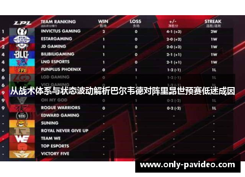 从战术体系与状态波动解析巴尔韦德对阵里昂世预赛低迷成因